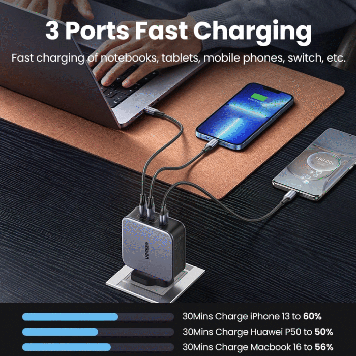 UGREEN 140W GaN Fast Charger with Type-C to Type-C 1.5Meter Cable – CD289 - 90322 - Image 9