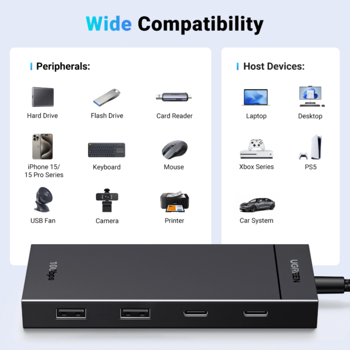 UGREEN 4 – Port 10Gbps Hub – CM806 - 35583 - Image 2